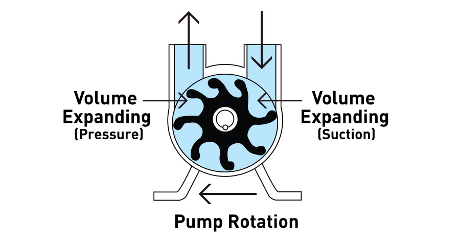 pump impeller