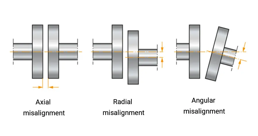 shaft-misalignment